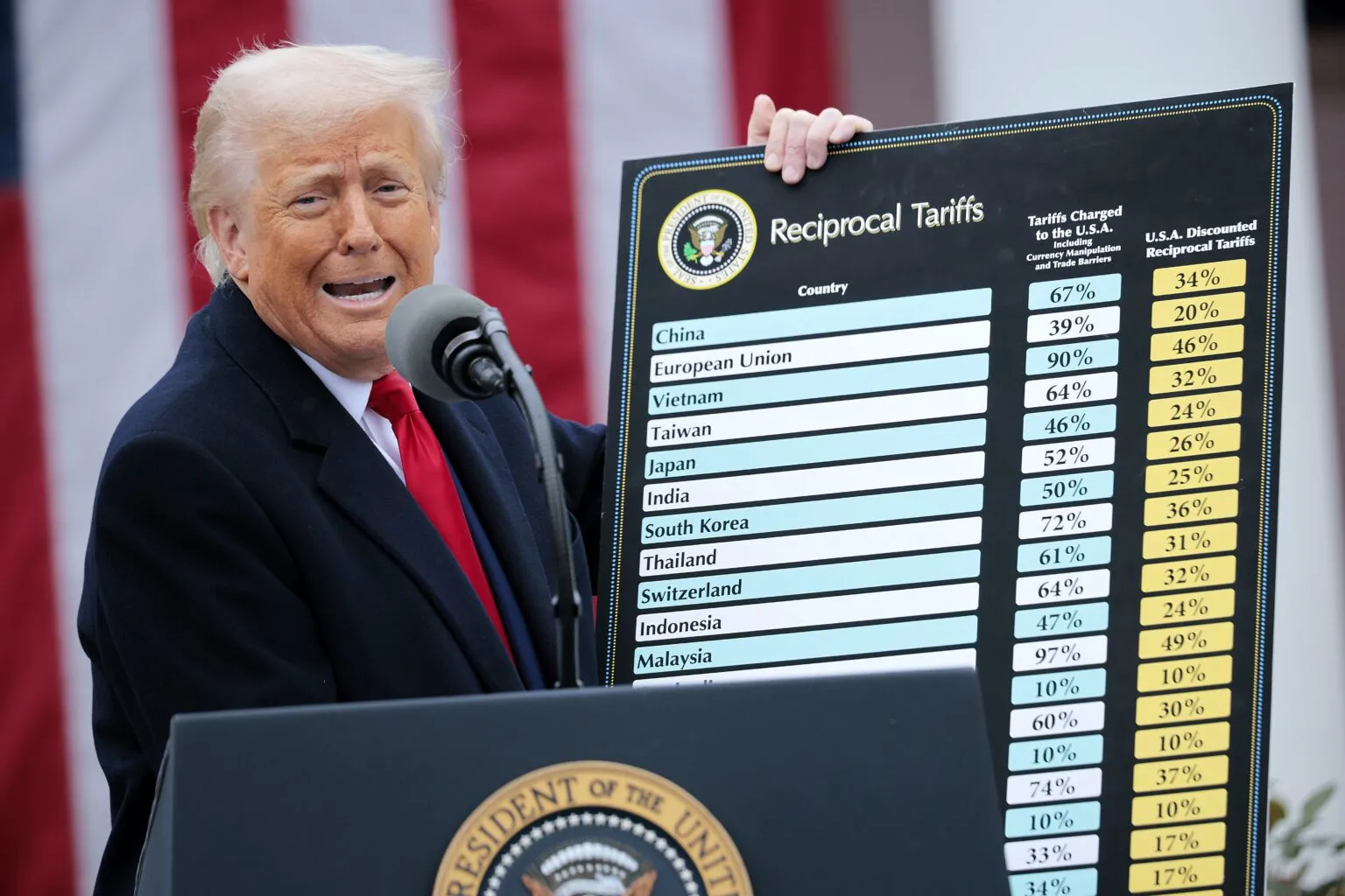 Trump godet ekonominë botërore. Bien bursat