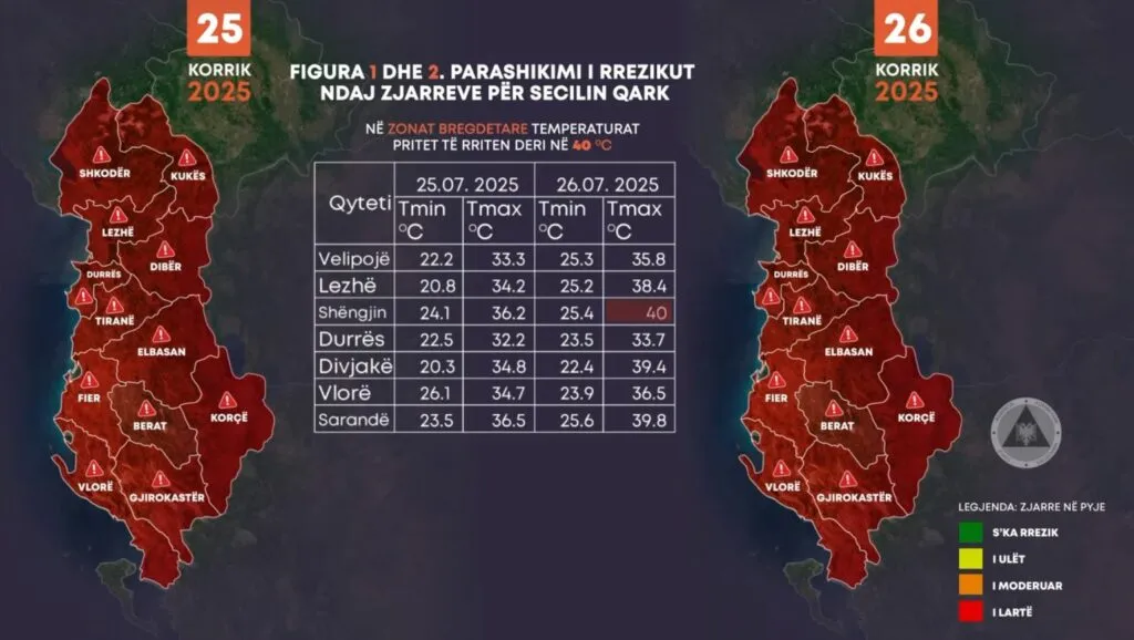 Sot 43 Gradë Celsius, Ministria e Mbrojtjes: Qytetarët të tregojnë kujdes! Pritet rrezik maksimal për zjarre 