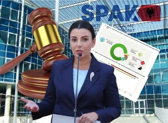 SPAK i dërgon fletë-thirrjen e dytë Ballukut: Paraqitu brenda javës ose shoqërohesh me forcë!