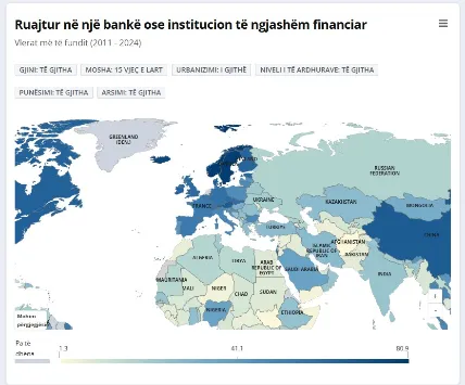 Shqipëria, me përqindjen më të ulët të popullsisë në Europë që arrin të kursejë