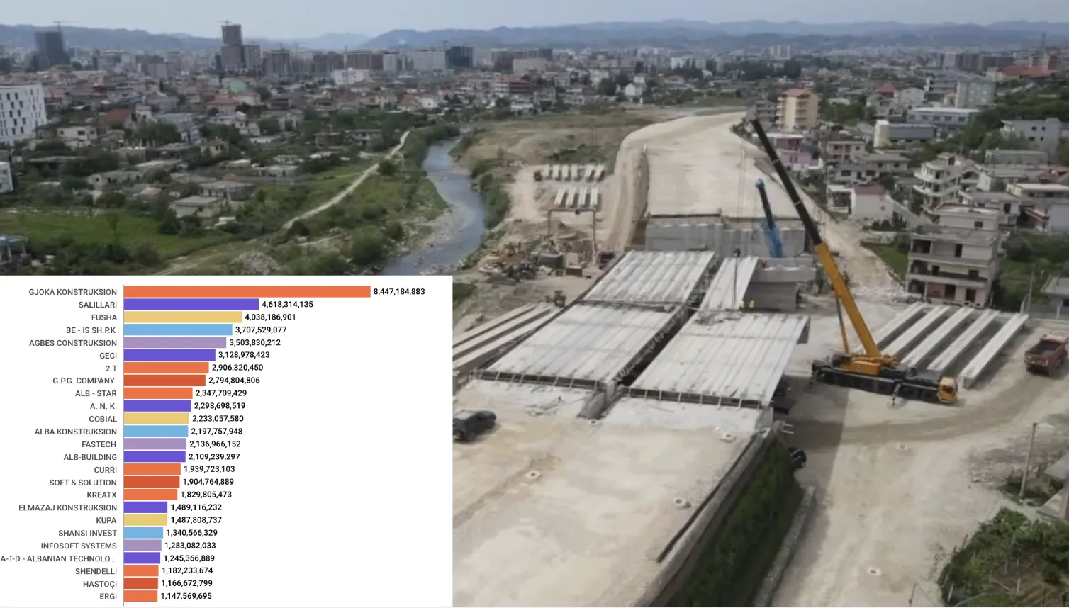 Lista e plotë klientëve të qeverisë, cilët janë përfituesit kryesorë nga buxheti i shtetit?