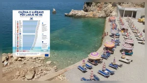 Shqipëria e fundit në Evropë për cilësinë e ujërave larës