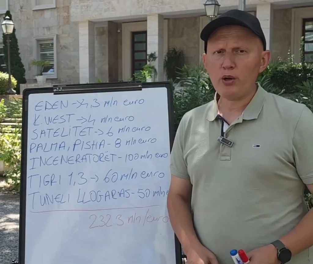 “Qeveria 232.3 mln euro për projekte qejfi, ndërsa pacientët s’kanë ilaçe”. Gazetari publikon shifrat